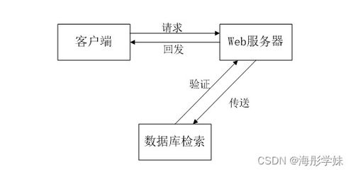 JAVA ssm企業信息化平臺協同辦公管理系統 程序 Lw