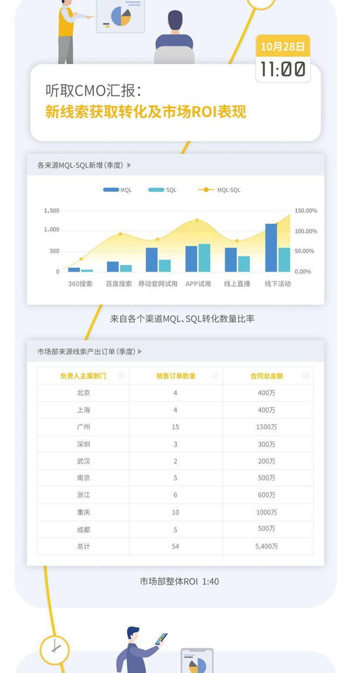 紛享銷客ceo羅旭的一天,數(shù)字化管理實(shí)現(xiàn)公司效率全局掌控