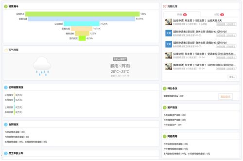 通過低代碼平臺設(shè)計(jì)的crm系統(tǒng)好用嗎